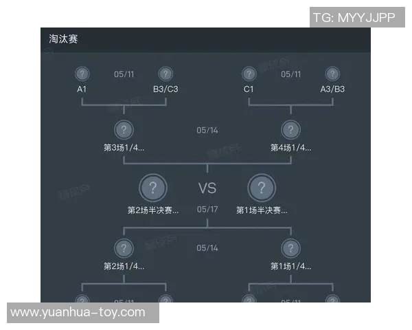 足球比赛控球率与射门次数的关系分析及其对比赛结果的影响